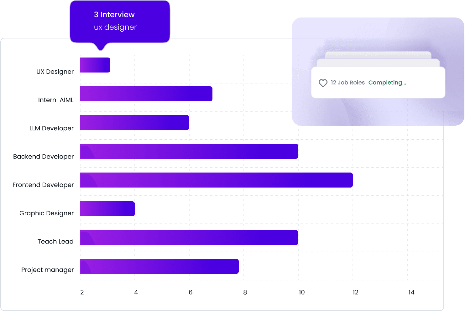 Role Distribution